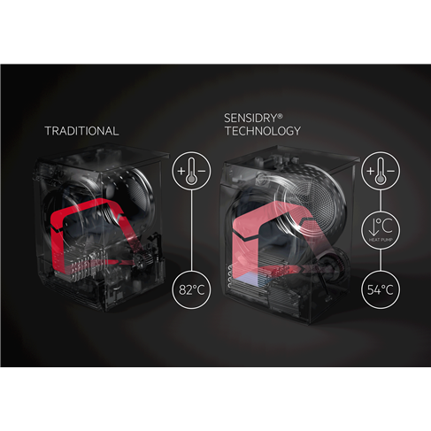 Clothes dryers-T9DHA866C-45848